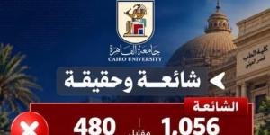 جامعة القاهرة توضح حقيقة أعداد الطلاب السعوديين بكلية طب قصر العيني :اليوم السابع