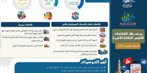 مؤشر الفتوى يرصد شائعات مصر من أغسطس إلى أكتوبر 2026