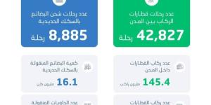 الإحصاء: 156.4 مليون راكب استخدموا القطارات في المملكة بنمو 266.5%