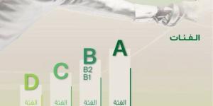الاتحاد السعودي للمبارزة يطلق مبادرة “التصنيف الجديد”