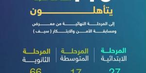 110 طالبًا وطالبة من تعليم مكة المكرمة يتأهلون إلى المرحلة النهائية لمسابقة سيف العالمية