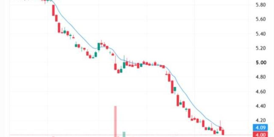 ارتداد فني لسهم أسواق العثيم من قاع العام بعد اختباره مرتين